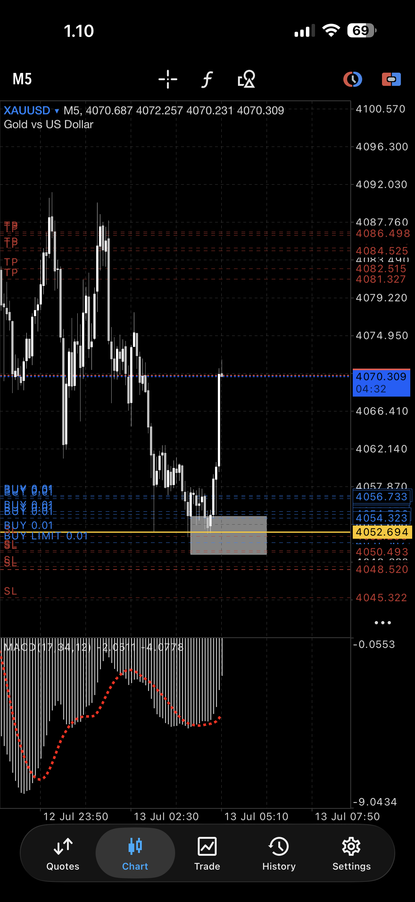 Chart Before