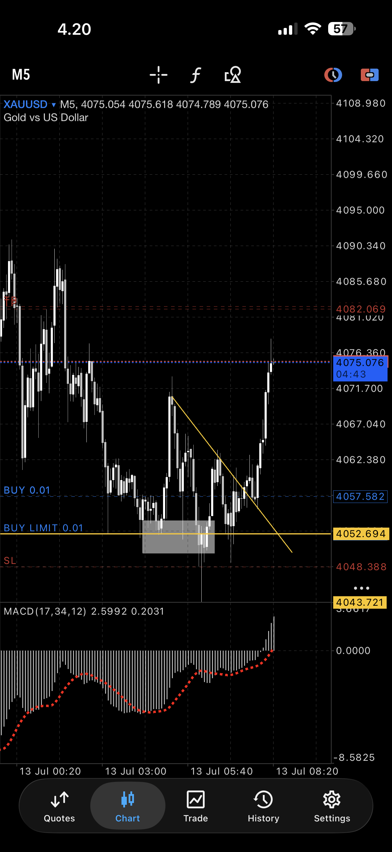 Chart After