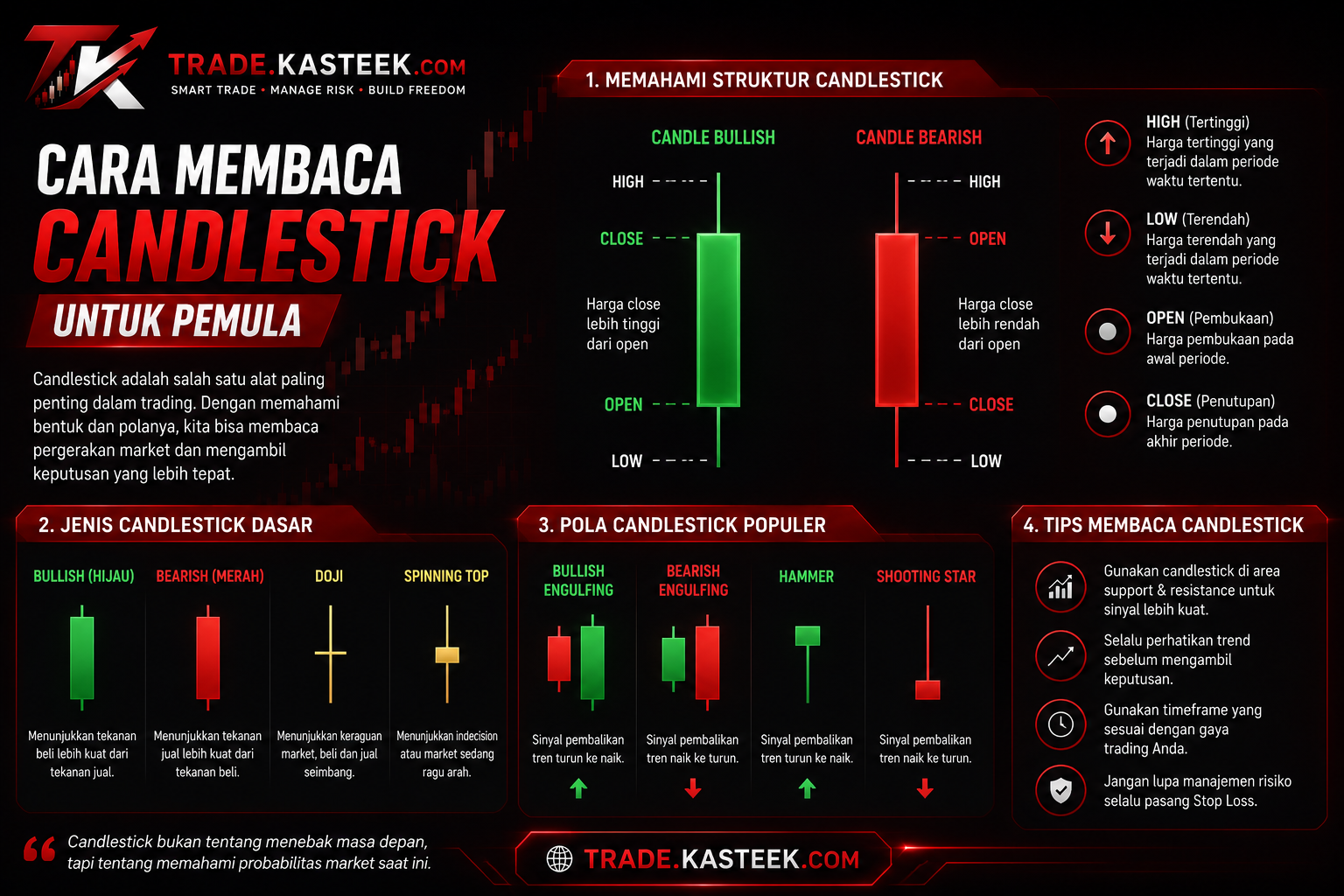 Cara Membaca Candlestick untuk Pemula