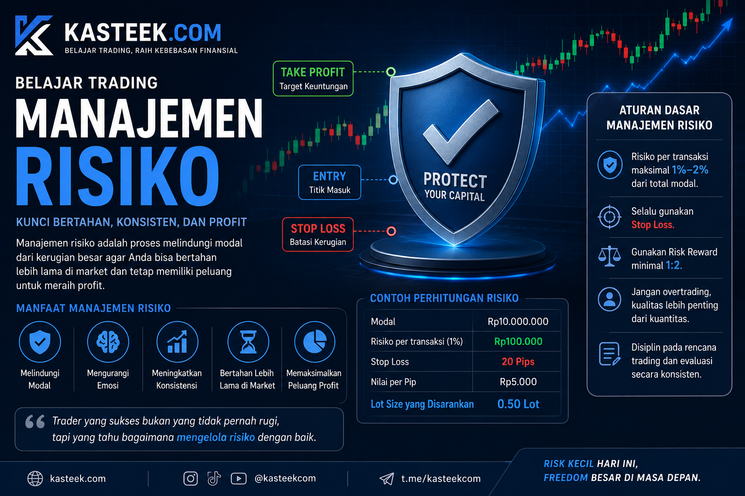 Belajar Trading: Manajemen Risiko
